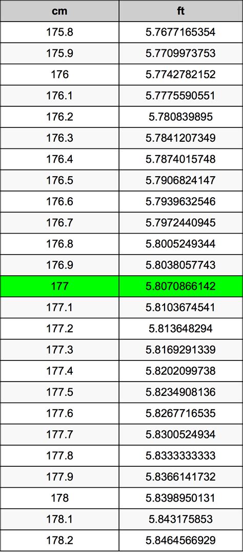 177 cm to feet converter